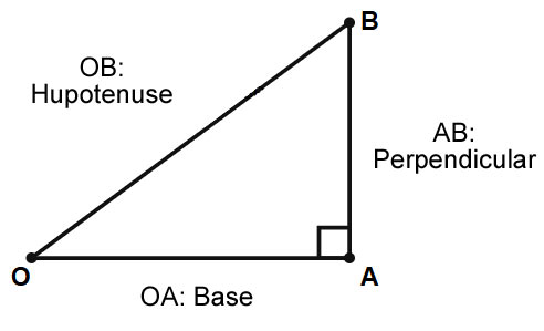 Trigonometry Triangle